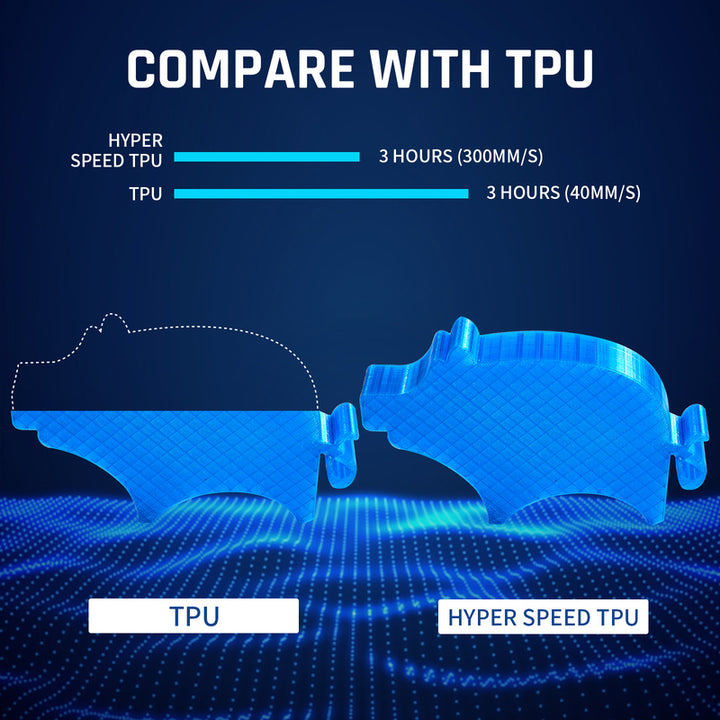 TPU 95A High Speed