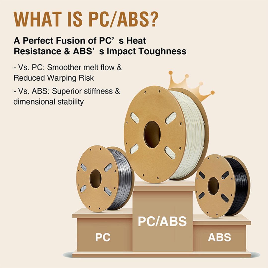 PC-ABS Alloy