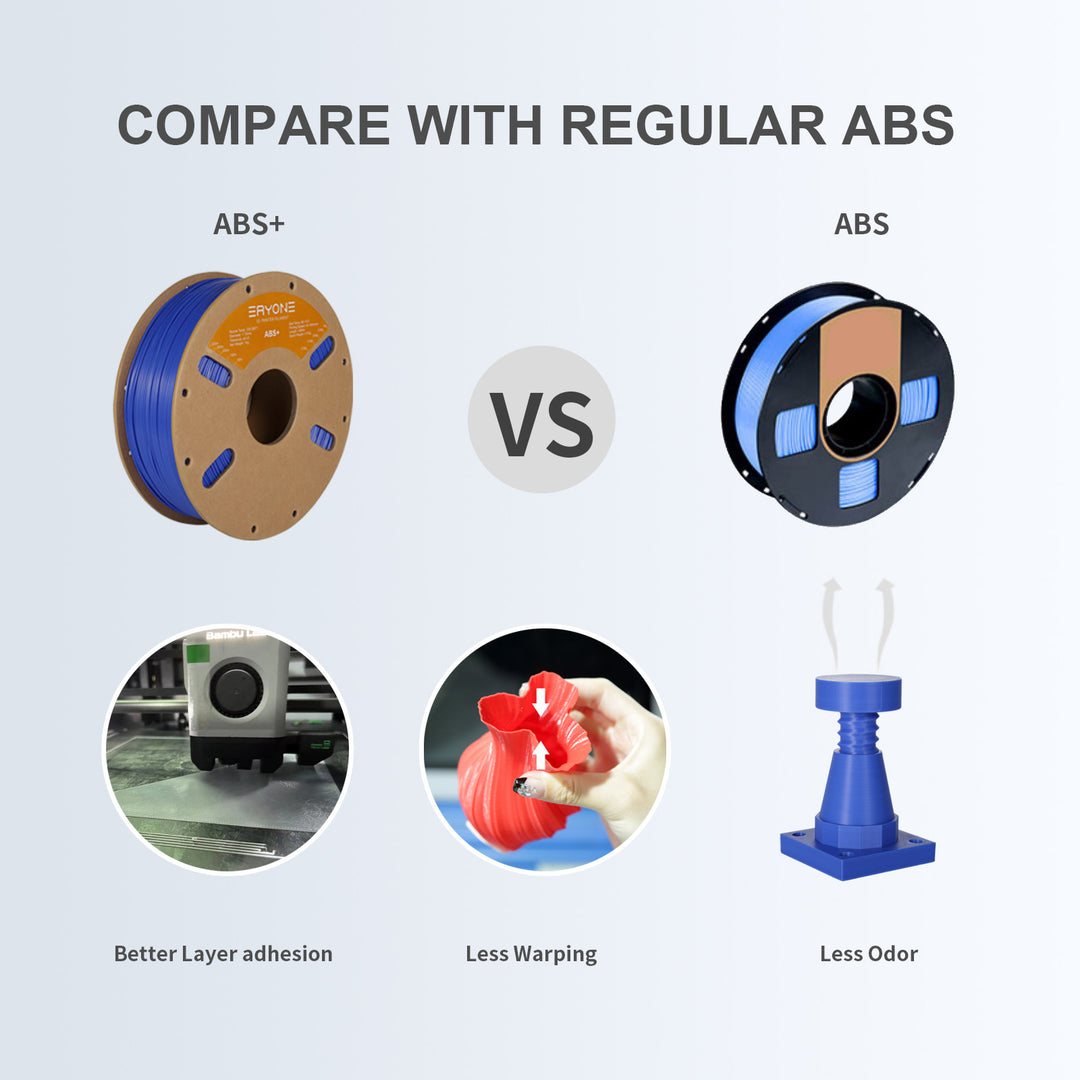 ABS+
