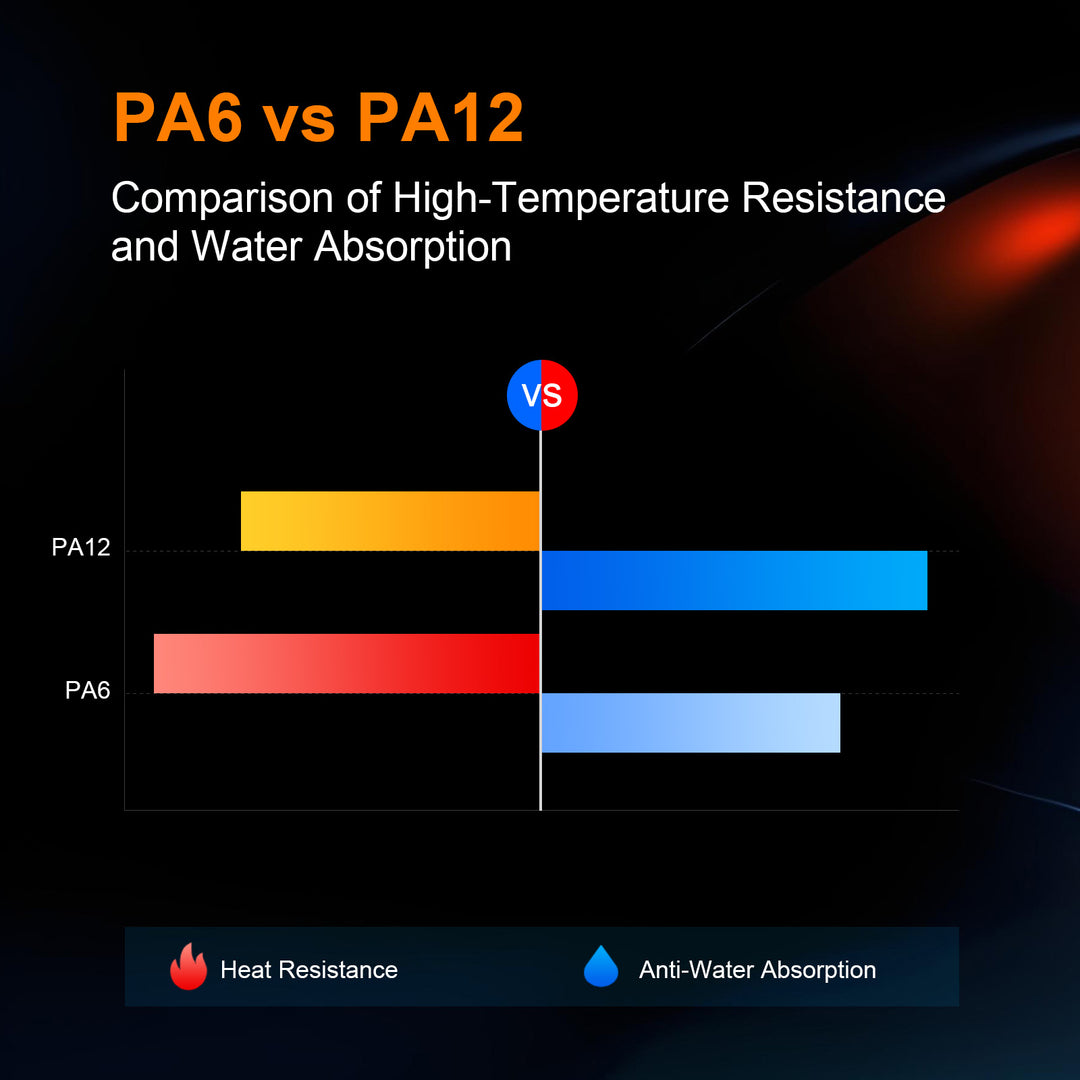 PA6-GF